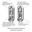 Tenga Flip Zero vibrációs maszturbátor